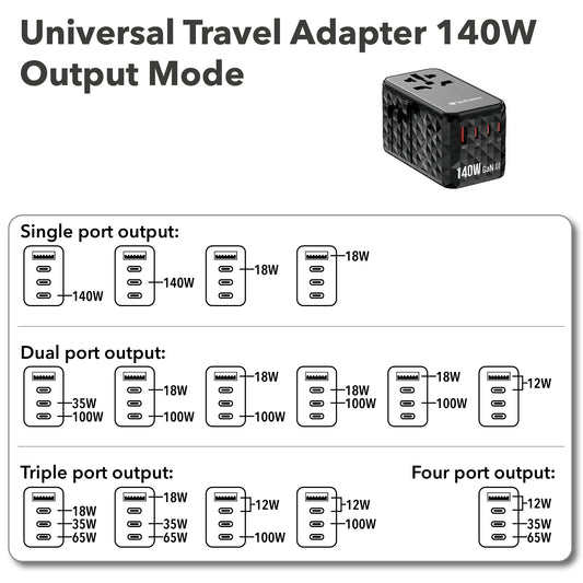 Verbatim Gan Iii Universal Travel Adapter UTA-10 with 2 x USB-C Pd 140W & Qc 4+, 2 x USB-A Qc 3.00 – view 2